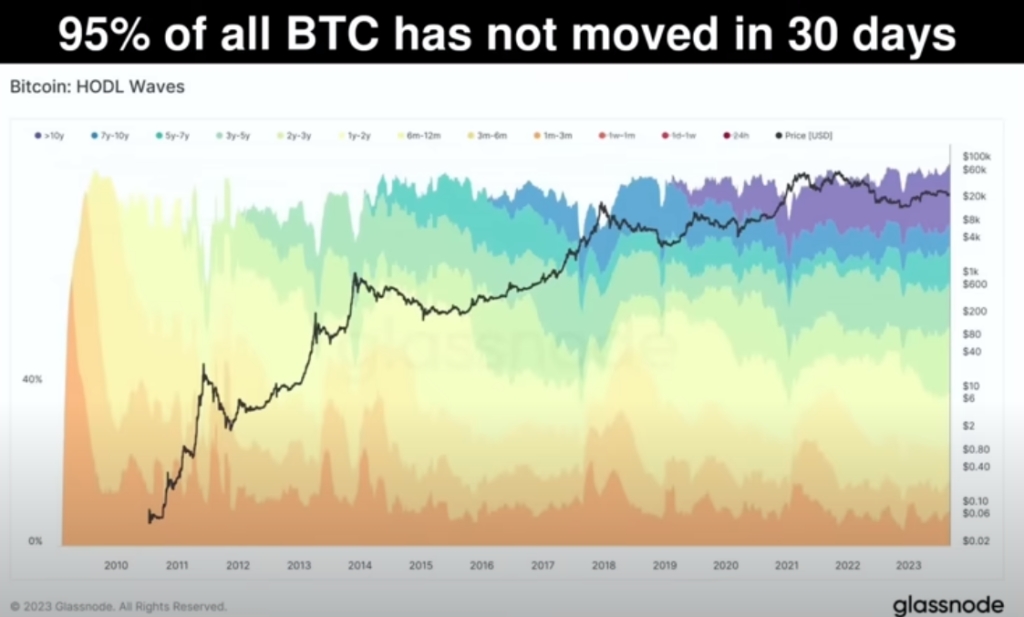 Bitcoin Analiz