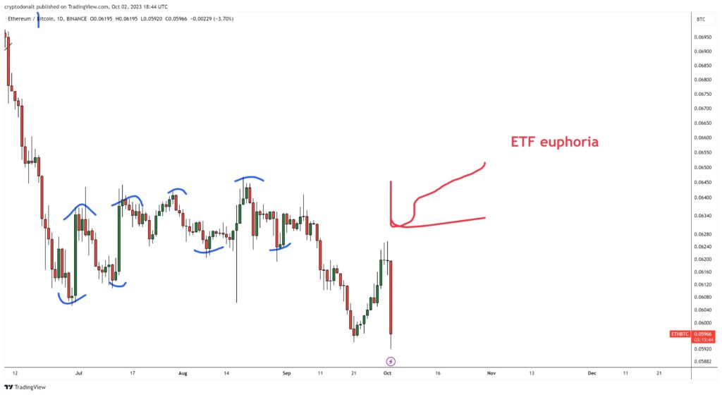 eth 1